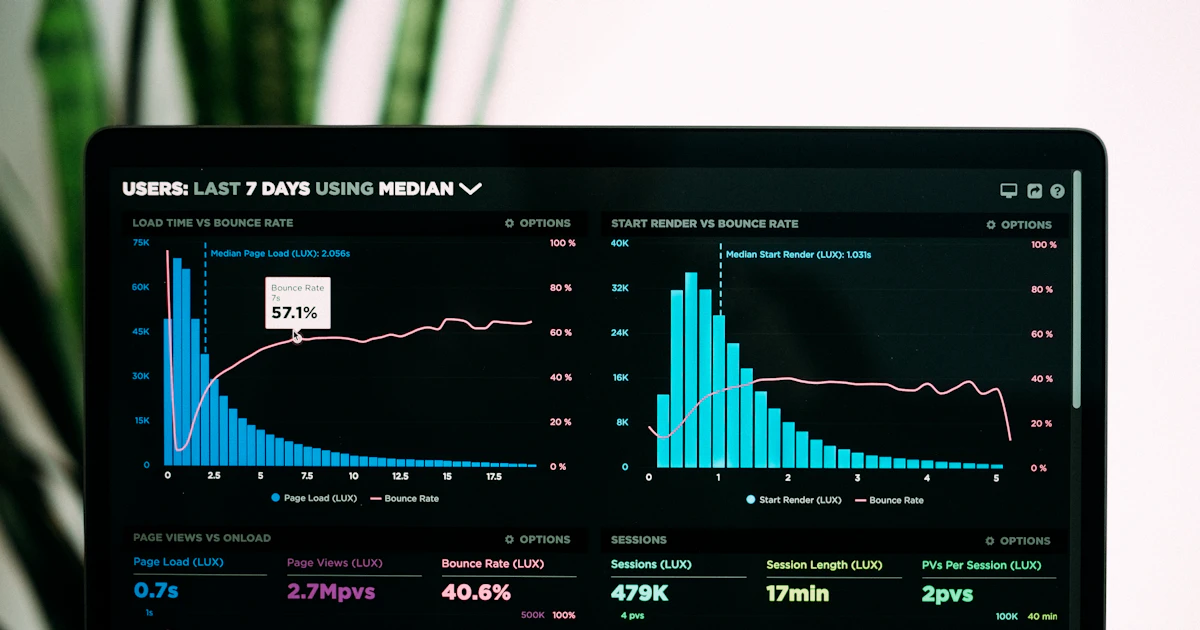 Graphs of performance analytics on a laptop screen
