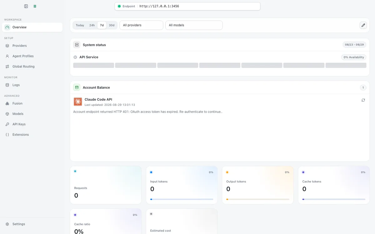 Claude Code Router overview dashboard with per-provider request, token and cost widgets