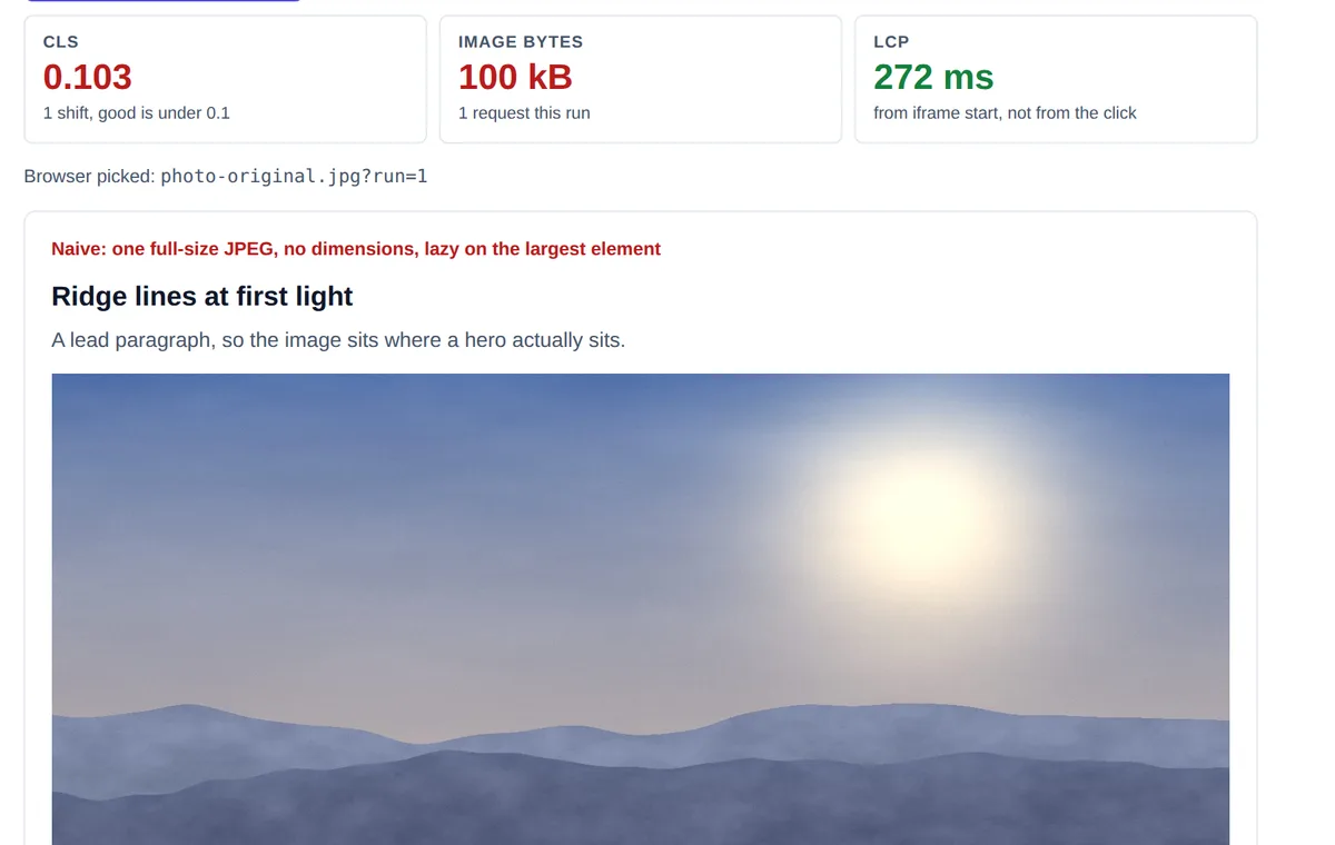 Measurement panel reading CLS 0.103 in red, 100 kB image bytes and LCP 256 ms above a mock article page
