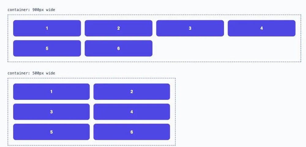 The same six-card grid in a 900px container showing four columns and a 500px container showing two